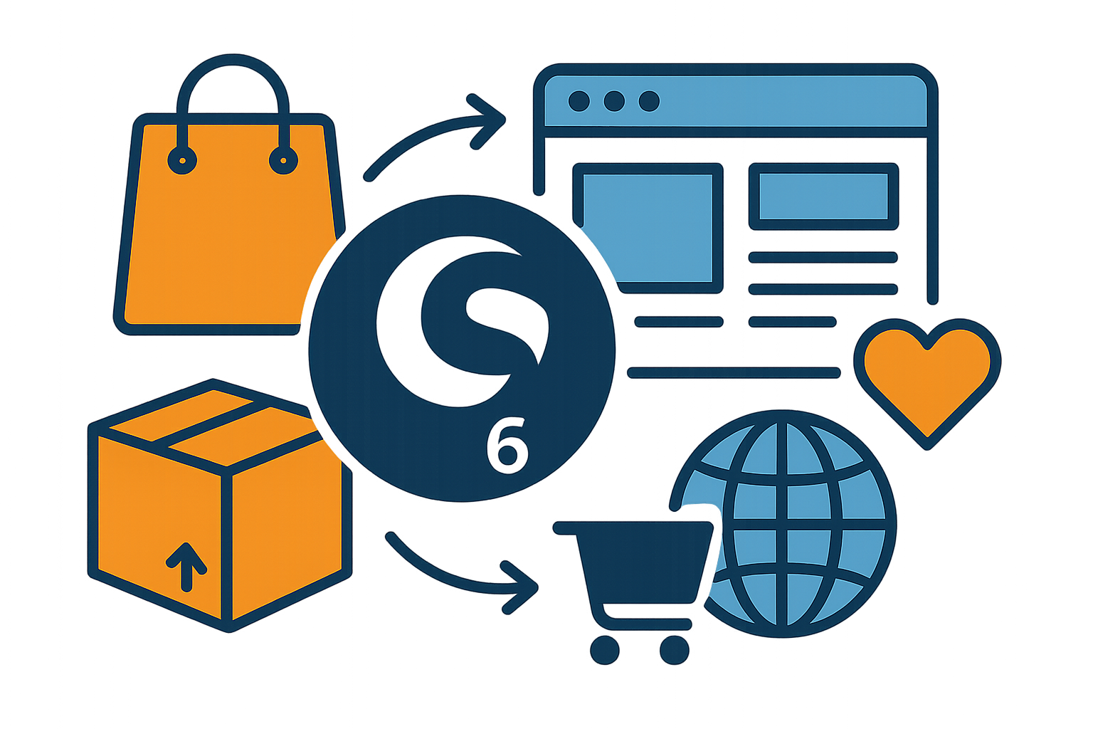 Shopware Development
