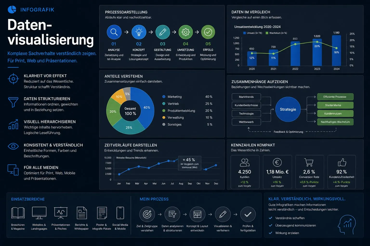 Infografik: Datenvisualisierung
